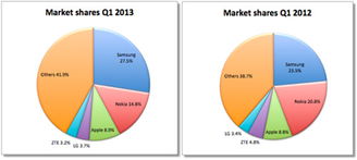 5月6日國外互聯網用戶數據概覽與分析